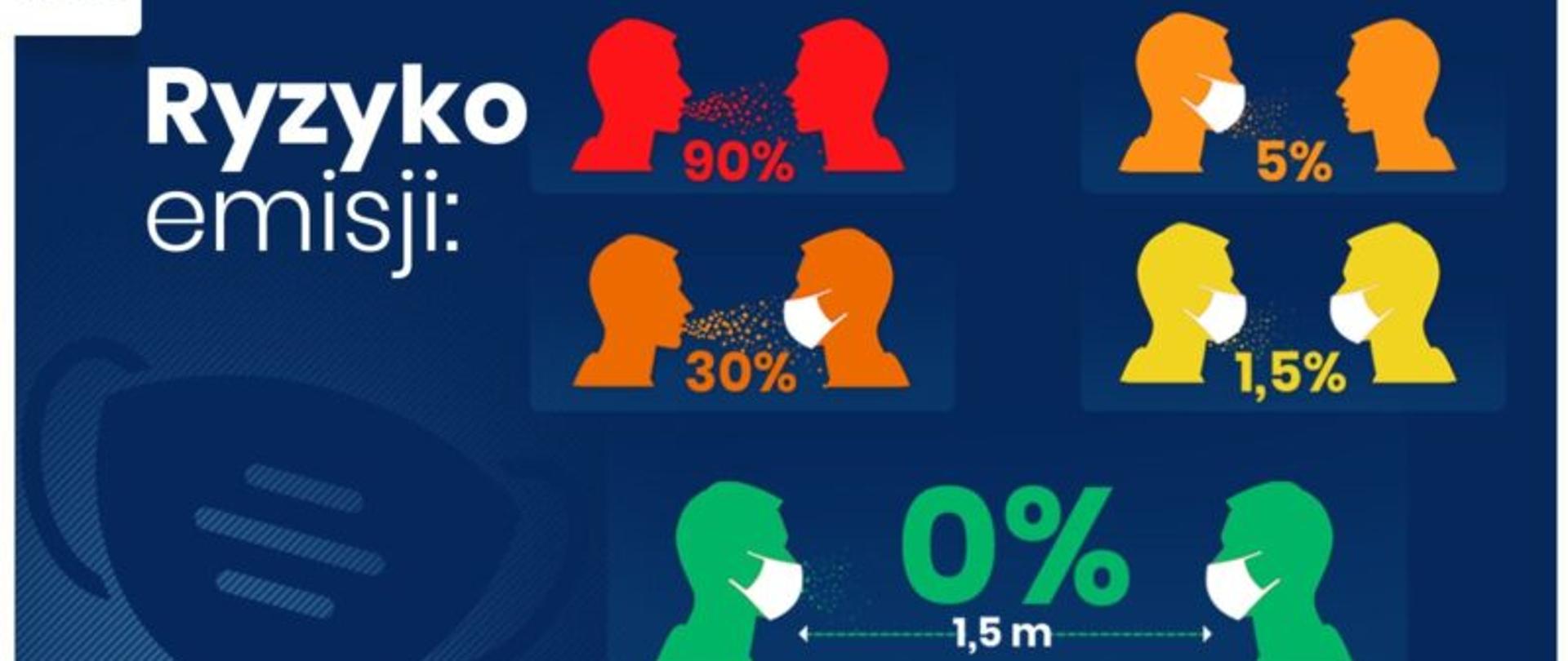 Ulotka informująca o ryzyku emisjii.
