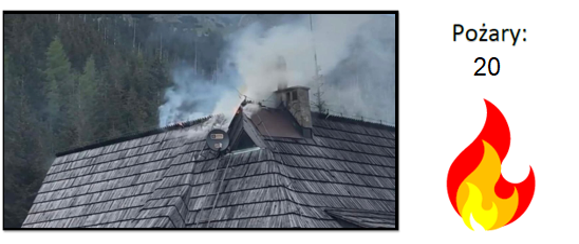 Wyjazdy do zdarzeń w maju