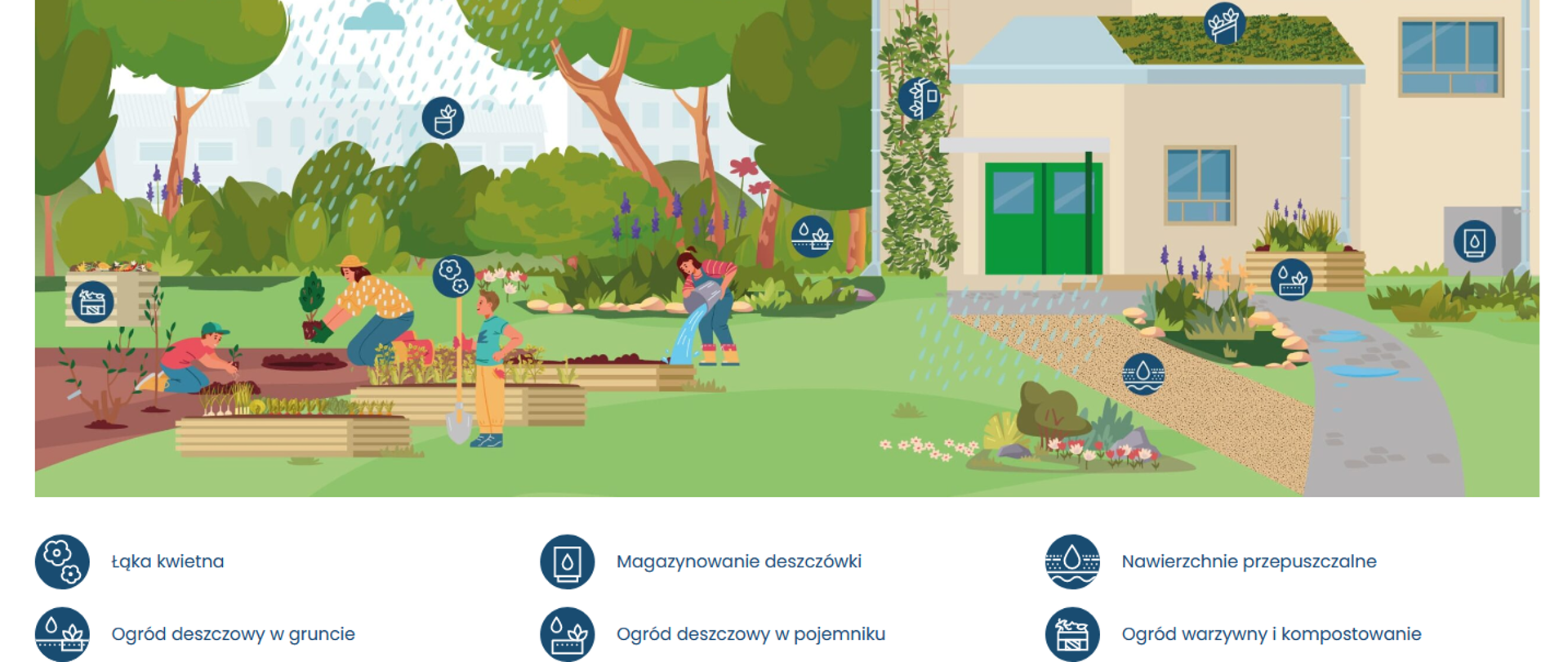 Projekt MF EOG Szkoła przyjazna klimatowi. Modelowe centrum edukacji na temat łagodzenia i adaptacji do zmian klimatu w mieście