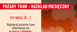 Stop pożarom traw