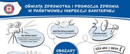 Obszary działań Promocji Zdrowia i Oświaty Zdrowotnej