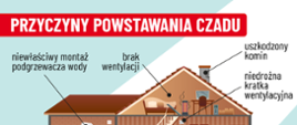 Plakat akcji informujący gdzie umieszczać czujki dymu i tlenku węgla w domu