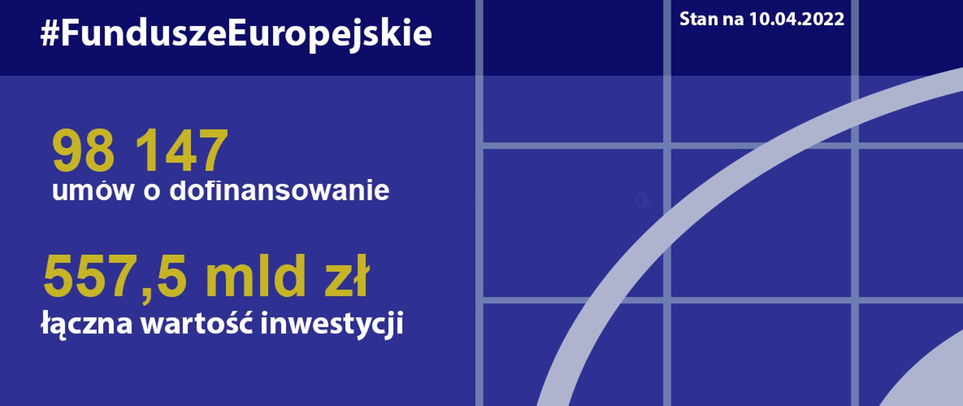 Postępy w realizacji programów na lata 2014-2020 - stan na 10 kwietnia 2022 roku