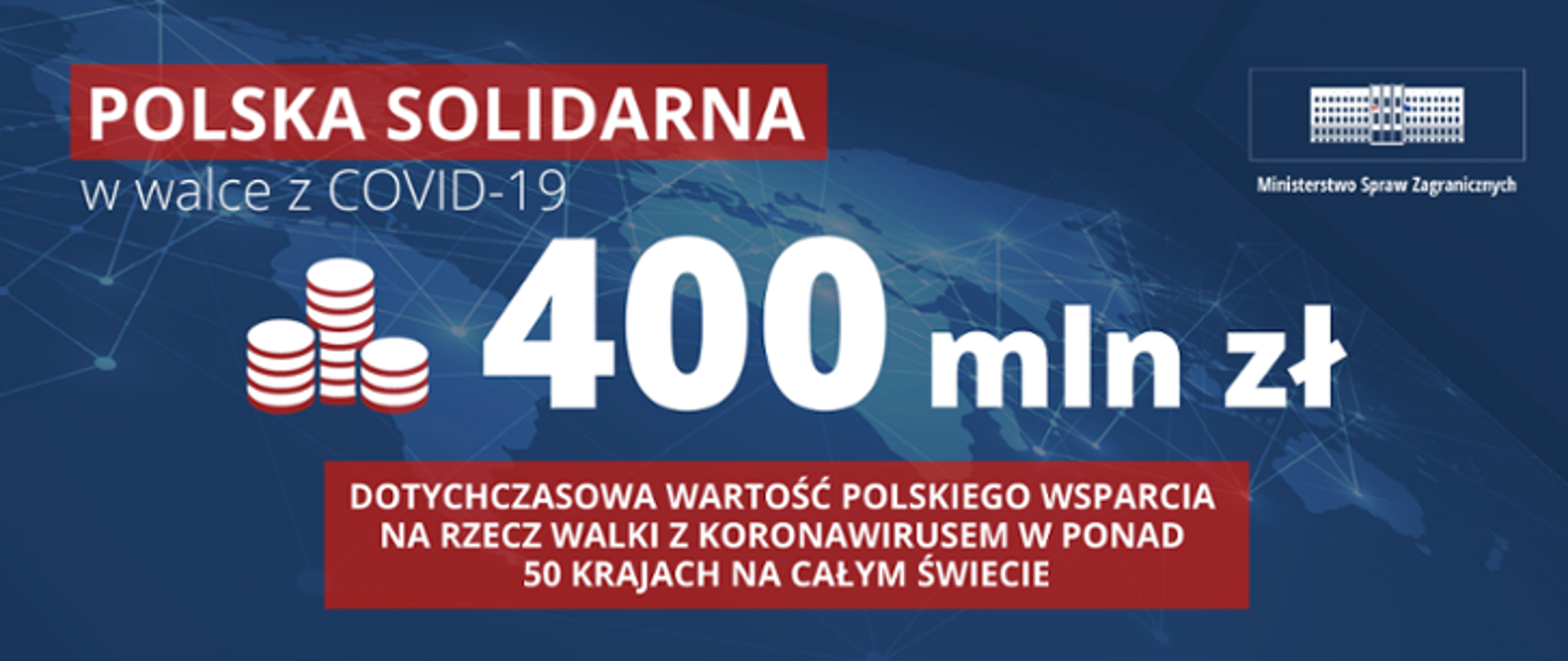 Obrazek z niebieskim tłem z białym napisem Polska solidarna w walce z COVID-19 400 mln zł, dotychczasowa wartość polskiego wsparcia na rzecz walki z koronawirusem w ponad 50 krajach na całym świecie.