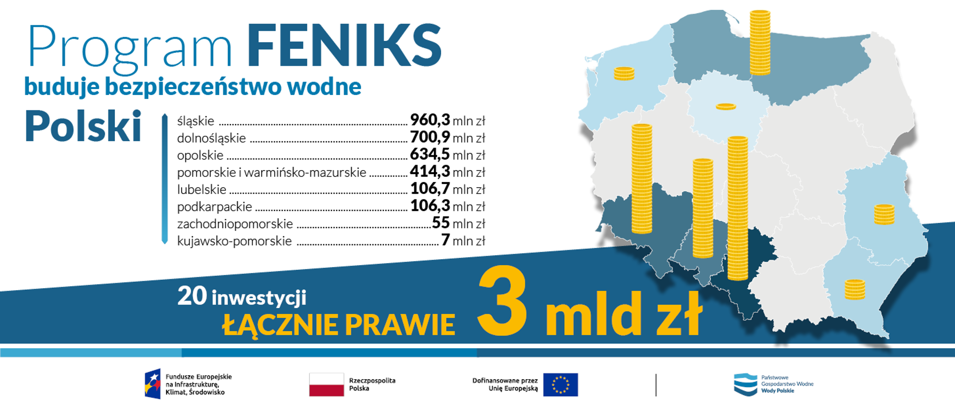 FENIKS