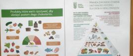 Promowanie zdrowego stylu życia i racjonalnego odżywiania