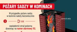 Grafika dotycząca pożaru sadzy w kominach i jak reagować 