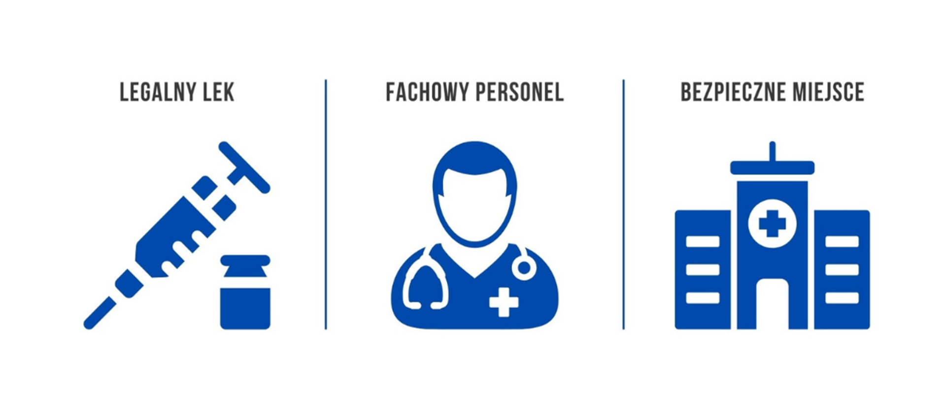 infografika z 3 rysunkami i napisami: legalny lek, fachowy personel, bezpieczne miejsce.