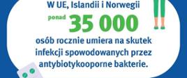 18 listopada Europejski Dzień Wiedzy o Antybiotykach - format panorama