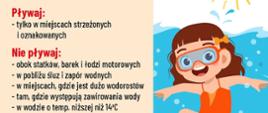 Grafika przedstawia zasady bezpiecznego wypoczynku nad wodą.