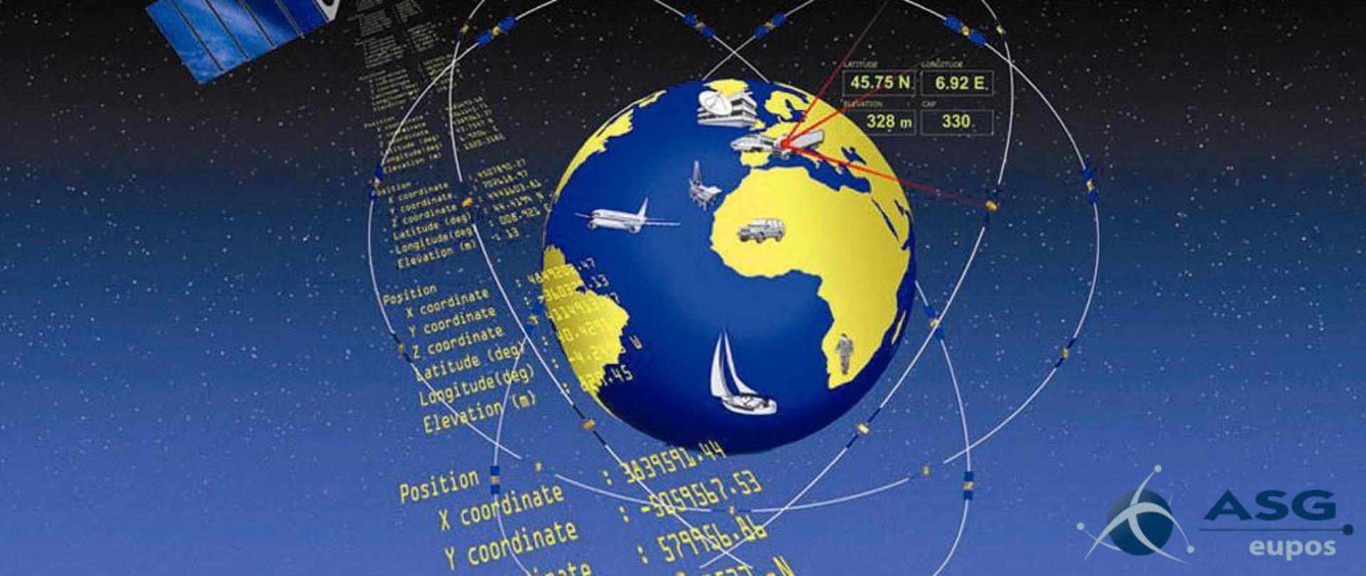 Rysunek przedstawia schemat działania satelitarnego systemu pozycjonowania. 