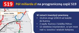 Podpisano umowę na realizację drogi ekspresowej S19 między granicą z Białorusią w Kuźnicy a Sokółką - infografika