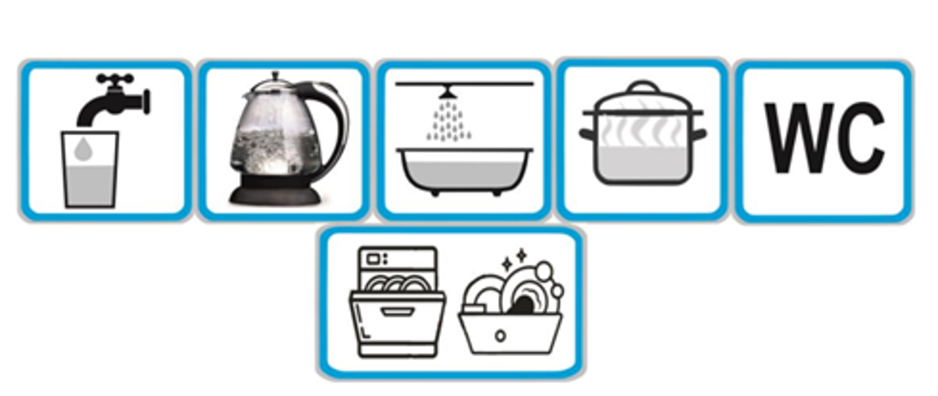 ikony informujące o możliwości spożywania wody