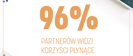 Polska Zobacz Więcej Edycja IV Podsumowanie