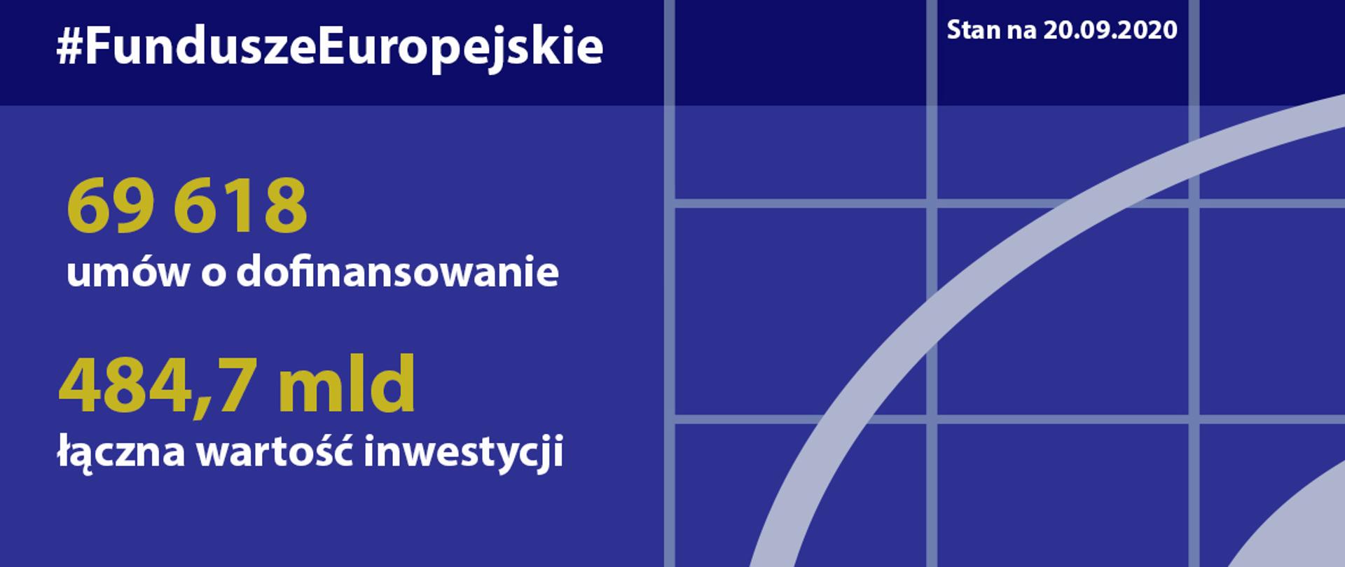 Postępy w realizacji programów na lata 2014-2020 - stan na 20 września 2020 roku