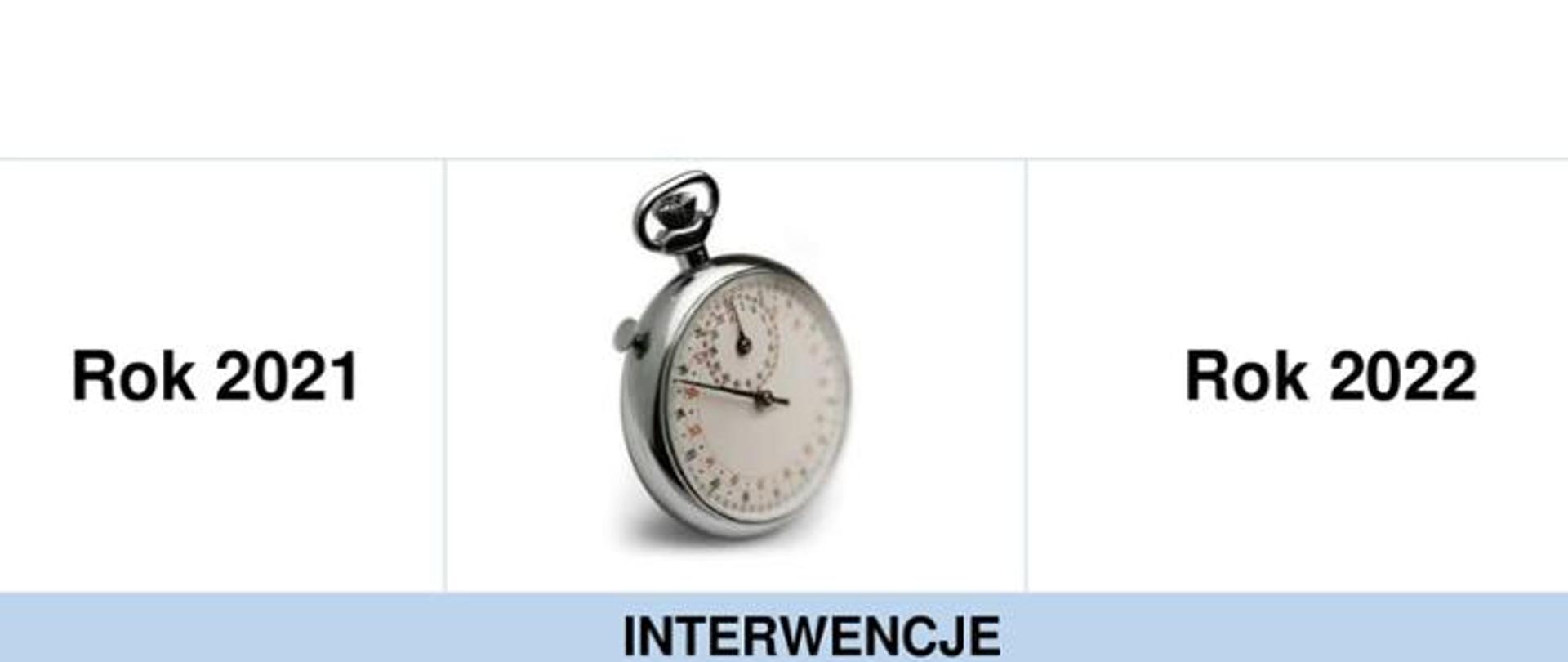 Zegar pożarniczy 2022