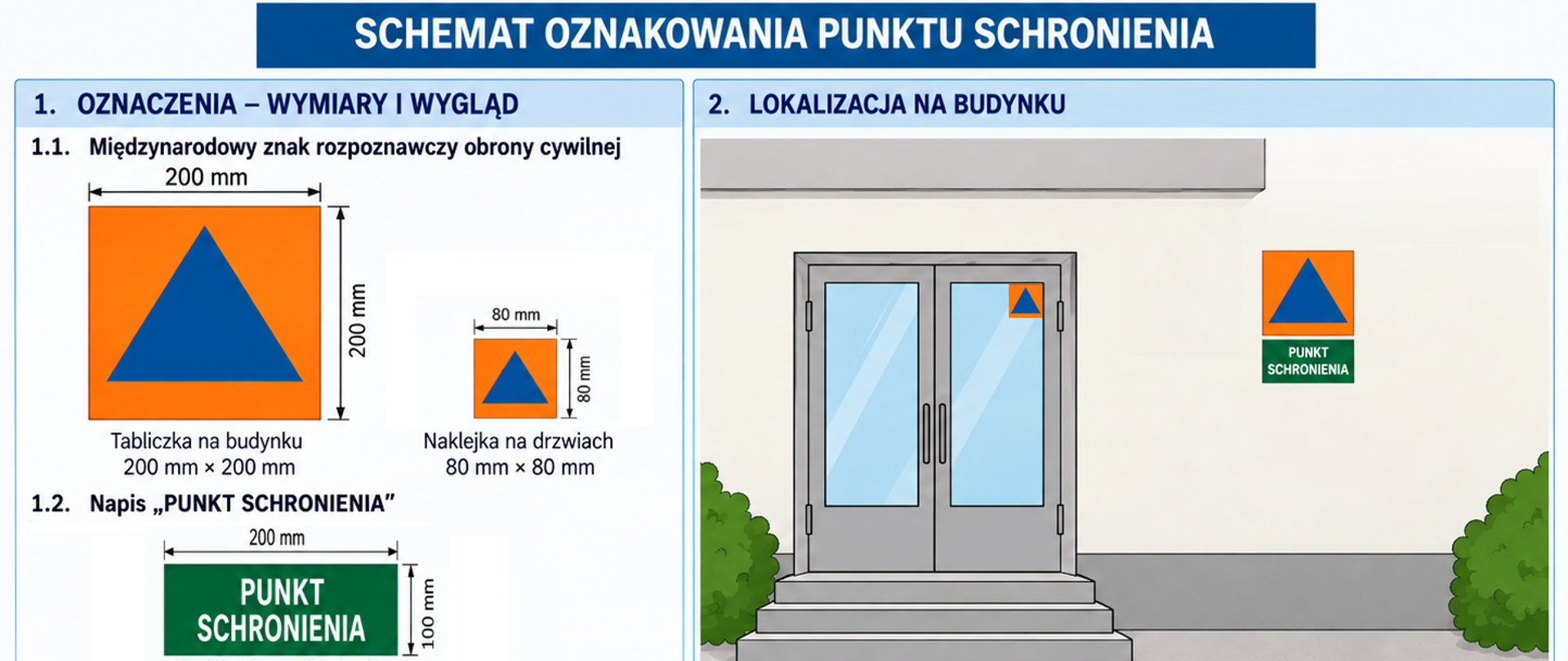 zdjęcie pokazuje wejście do budynku z naklejonym na drzwiach wejściowych znakiem punktu schronienia w postaci niebieskiego trójkąta na pomarańczowym tle. Znak naklejony w prawym górnym rogu. Po prawej stronie na ścianie powtórzony ten sam znak dodatkowo z tabliczką "punkt schronienia". W lewej części zdjęcia omówione wcześniej znaki z wymiarami.