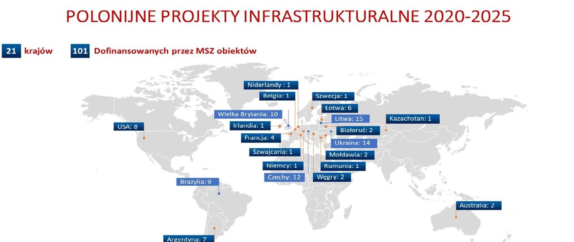 Projekty infrastrukturalne - mapa świata