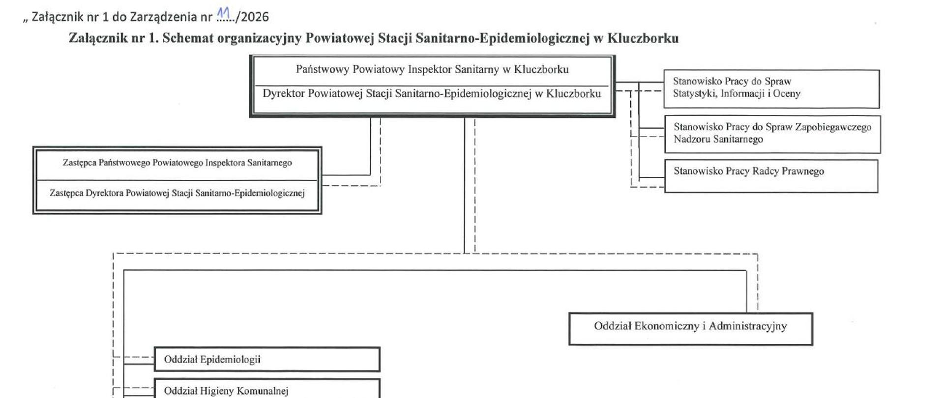 Schemat_Organizacyjny_PSSE_Kluczbork