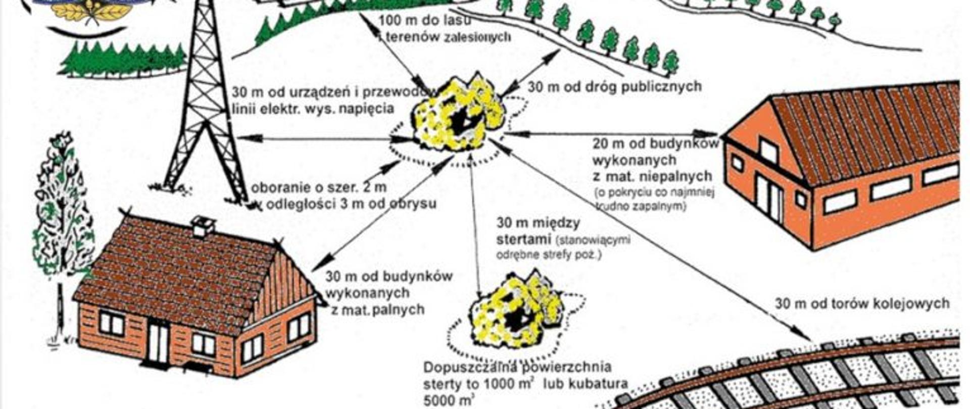 Zasady usytuowania, składowania stert, stogów i brogów