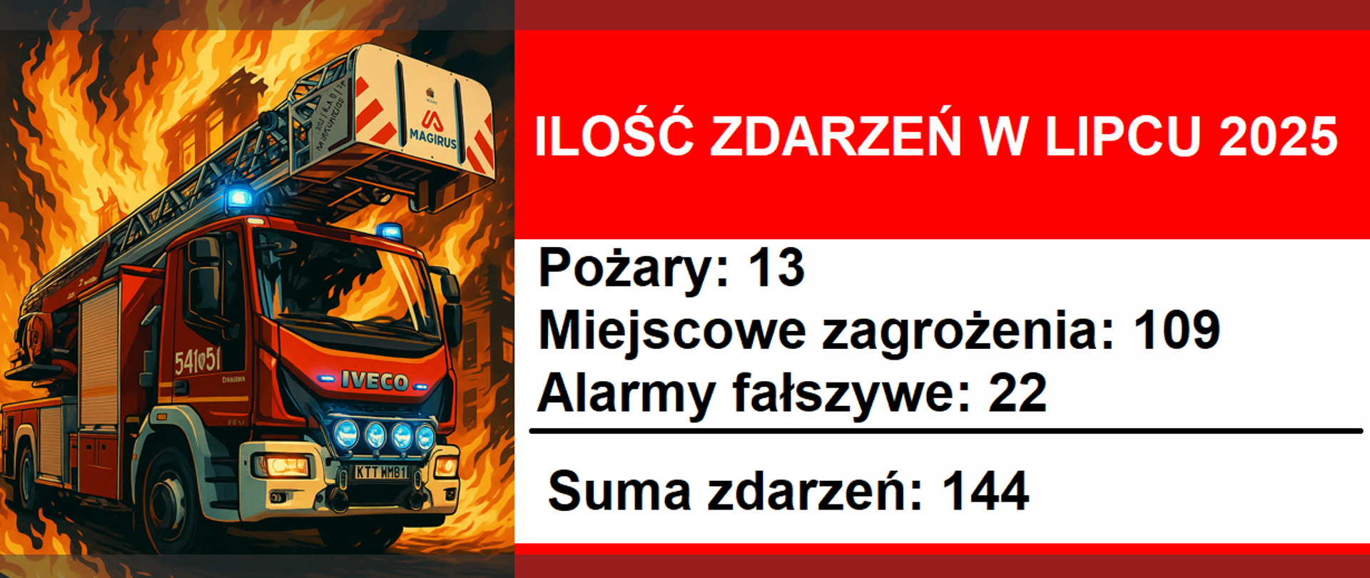 Zdarzenia w lipcu 2025