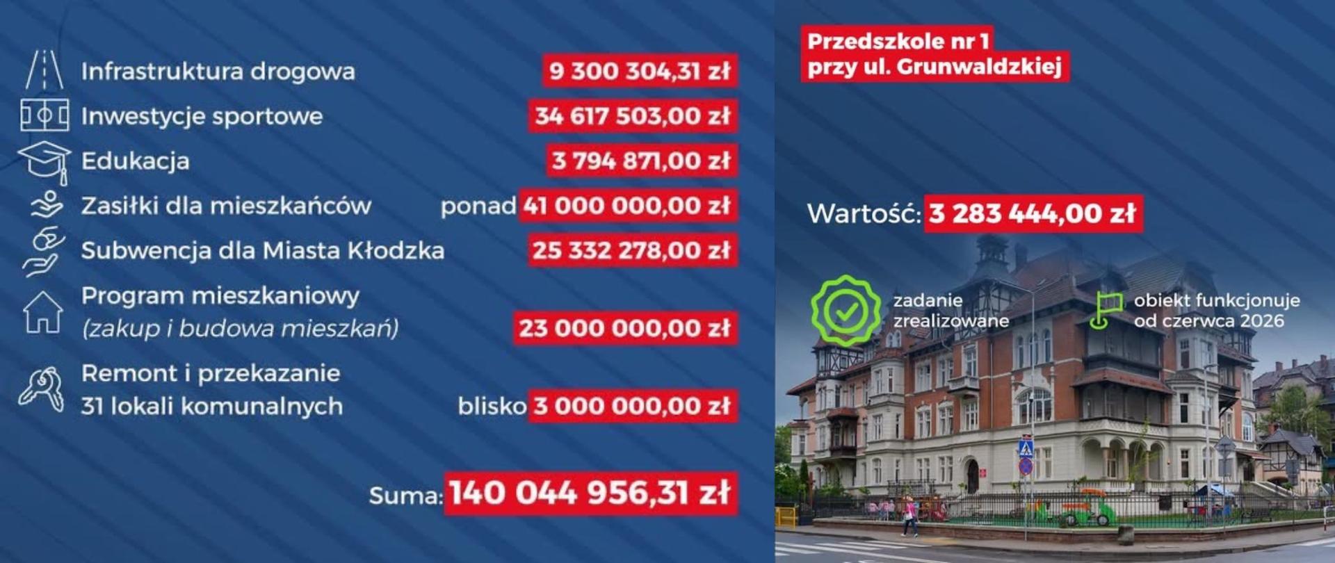 Trwa odbudowa Dolnego Śląska po powodzi