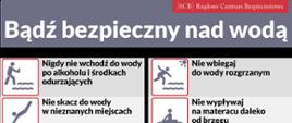 Baner RCB dot. bezpieczeństwa nad wodą zawiera informację oraz wskazówki jakich nie powinniśmy robić podczas wypoczynku oraz nr alarmowy na czerwonym tle