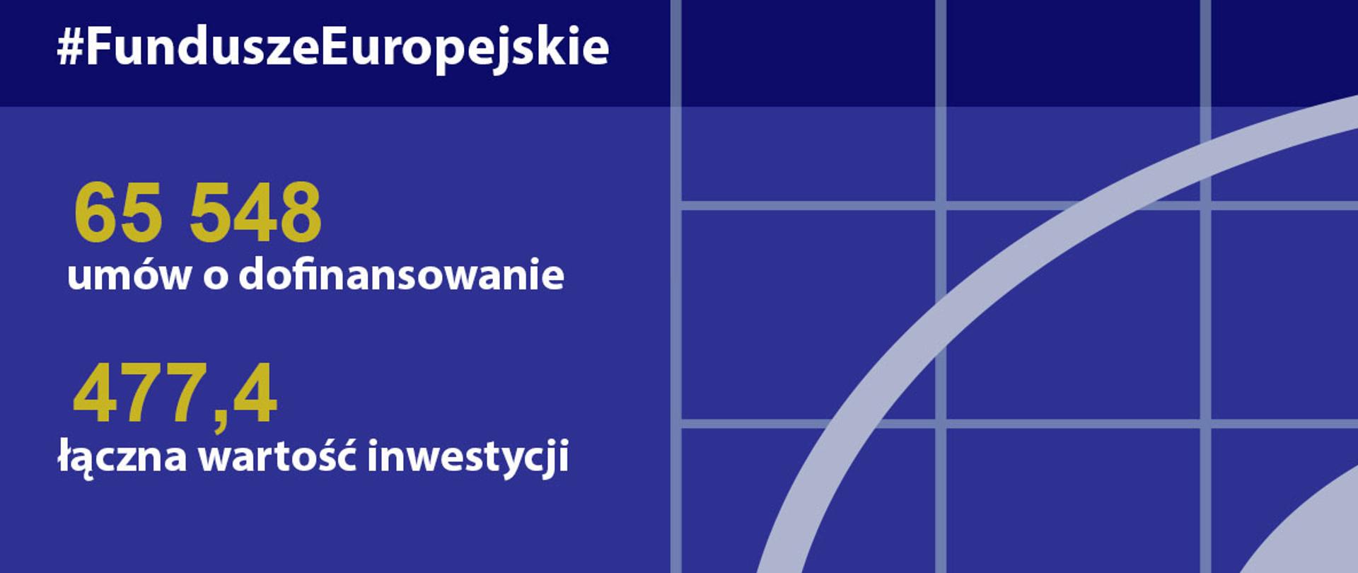 Postępy w realizacji programów 2014-2020 