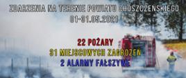 [ZDARZENIA NA TERENIE POWIATU CHOSZCZEŃSIEGO 01-31.05.2021]
🔥22 POŻARY
❗️❗️31 MIEJSCOWYCH ZAGROŻEŃ
❔2 ALARMY FAŁSZYWE
Łącznie 55 zdarzeń
O 29% mniej ilości zdarzeń w porównaniu do ubiegłego miesiąca.
Ilość zdarzeń od początku roku: 315