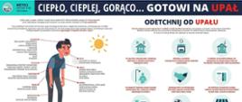 Infografika przedstawia objawy przegrzania oraz sposoby zapobiegania im.