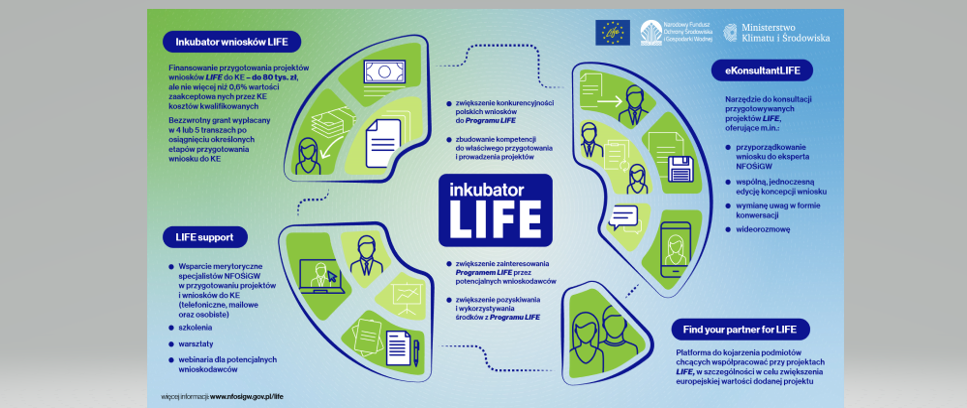inkubator NFOŚiGW 2021