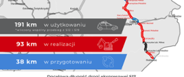 Infografika z mapką przebiegu drogi ekspresowej S17 oraz informacjami liczbowymi dotyczącymi liczby kilometrów w użytkowaniu, w realizacji i w przygotowaniu