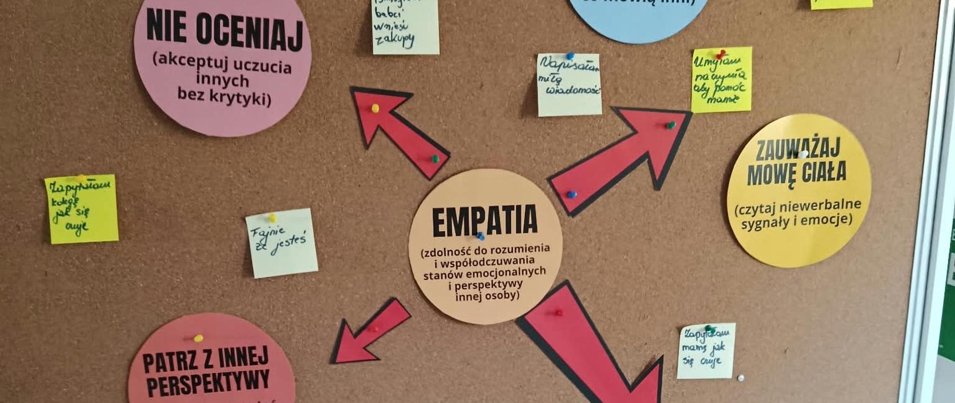 Każdy gest ma znaczenie - Dzień Empatii w internacie
