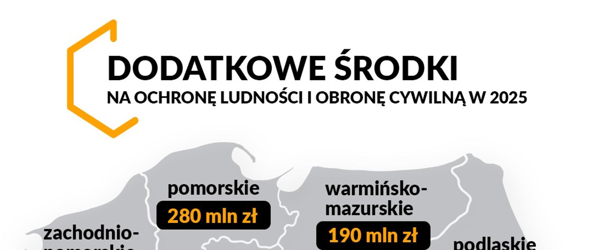 Dodatkowe środki na OL i OC w 2025 roku