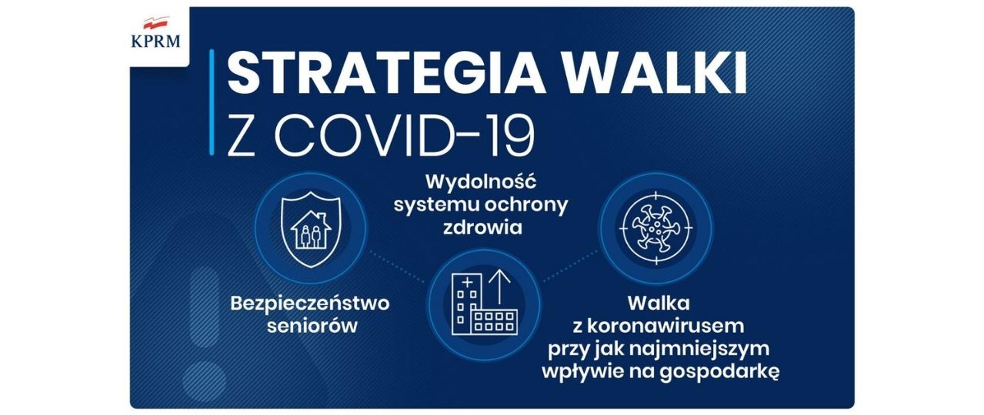 Grafika prezentująca strategię walki z COVID-19.