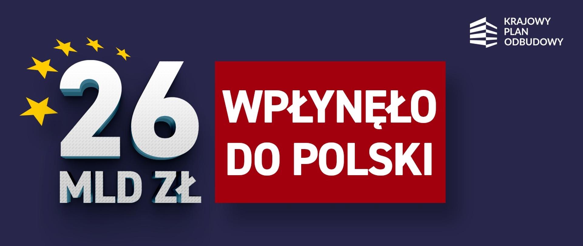 Baner z hasłem dotyczącym wsparcia z KPO dla Polski: Polska otrzymała 26 mld zł z KPO