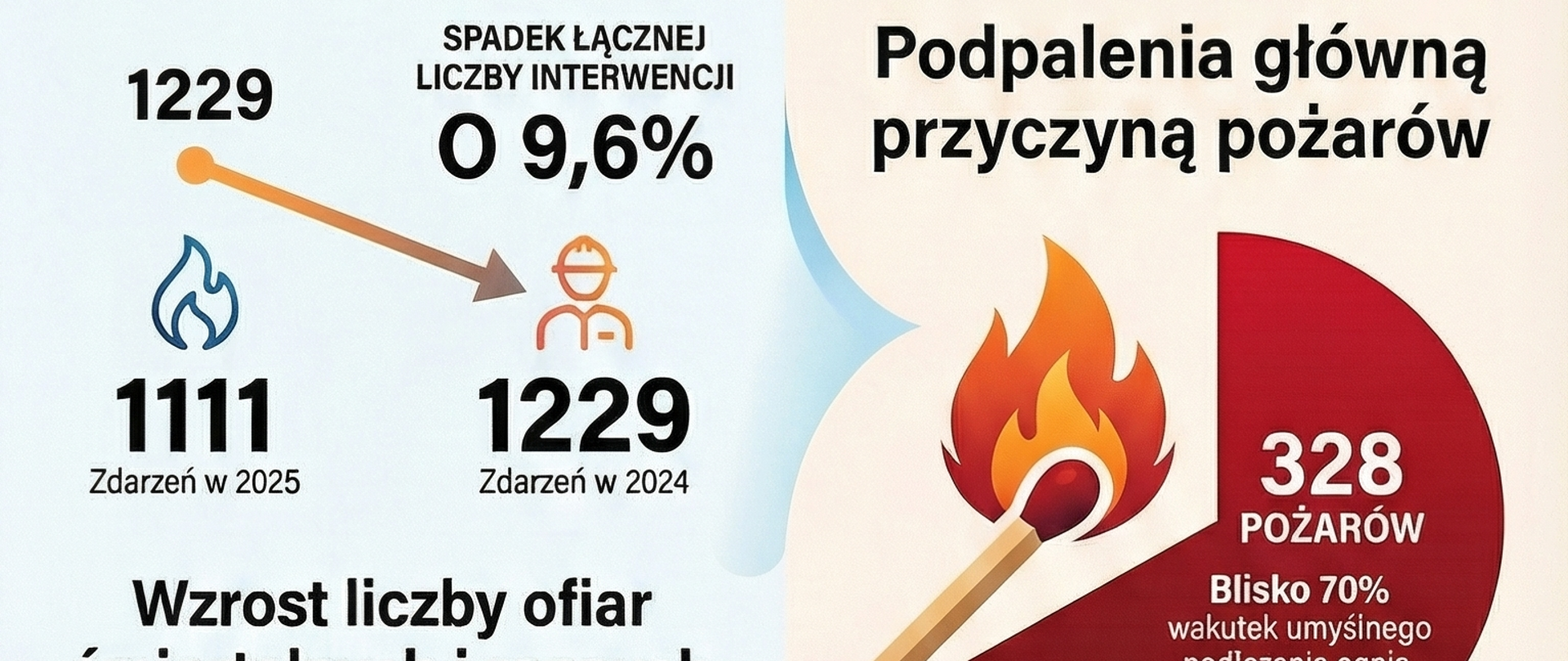 Podsumowanie roku 2025 ifonografika