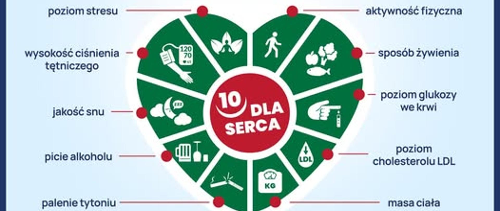10 dla serca
