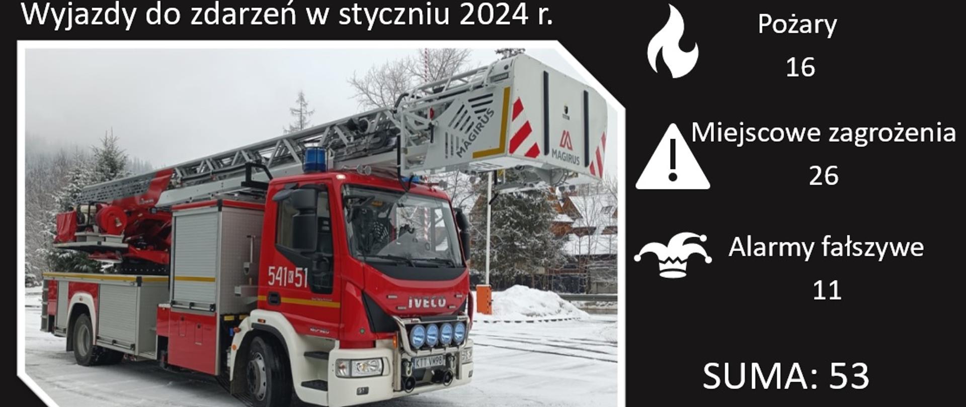 Wyjazdy do zdarzeń w styczniu 2024 r.
