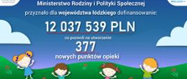 W tegorocznej edycji programu Ministerstwo Rodziny, Pracy i Polityki Społecznej przyznało dla województwa łódzkiego dofinansowanie w łącznej wysokości ponad 12 mln zł 
