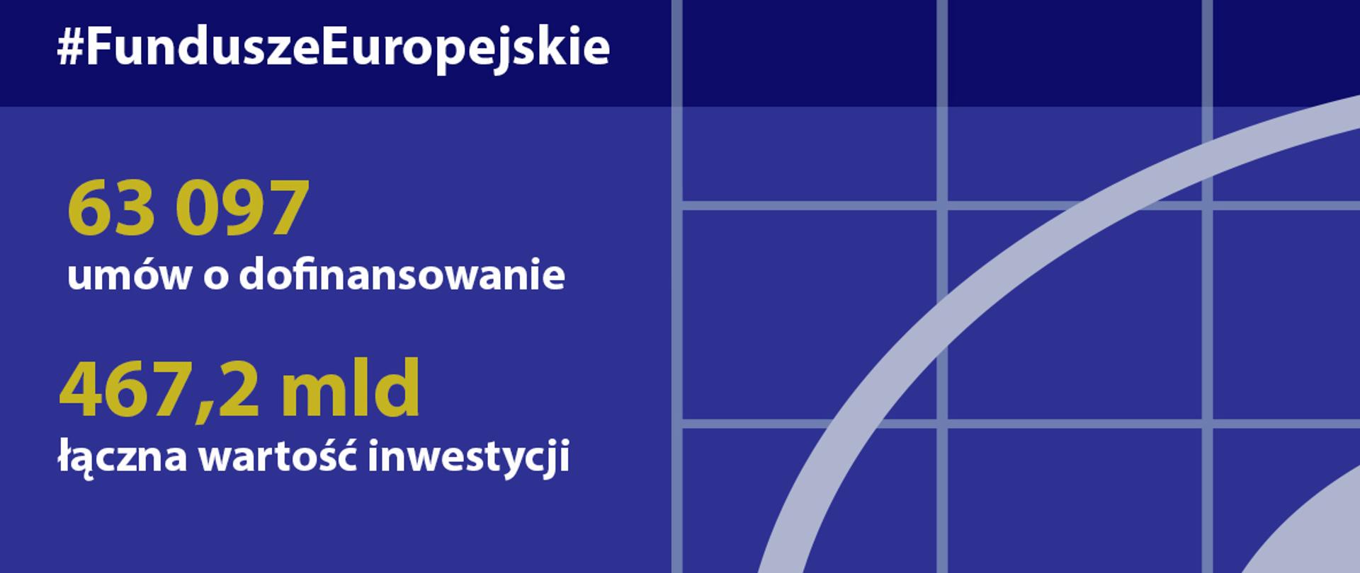 Postępy w realizacji programów na lata 2014-2020 - stan na 14 czerwca 2020 roku