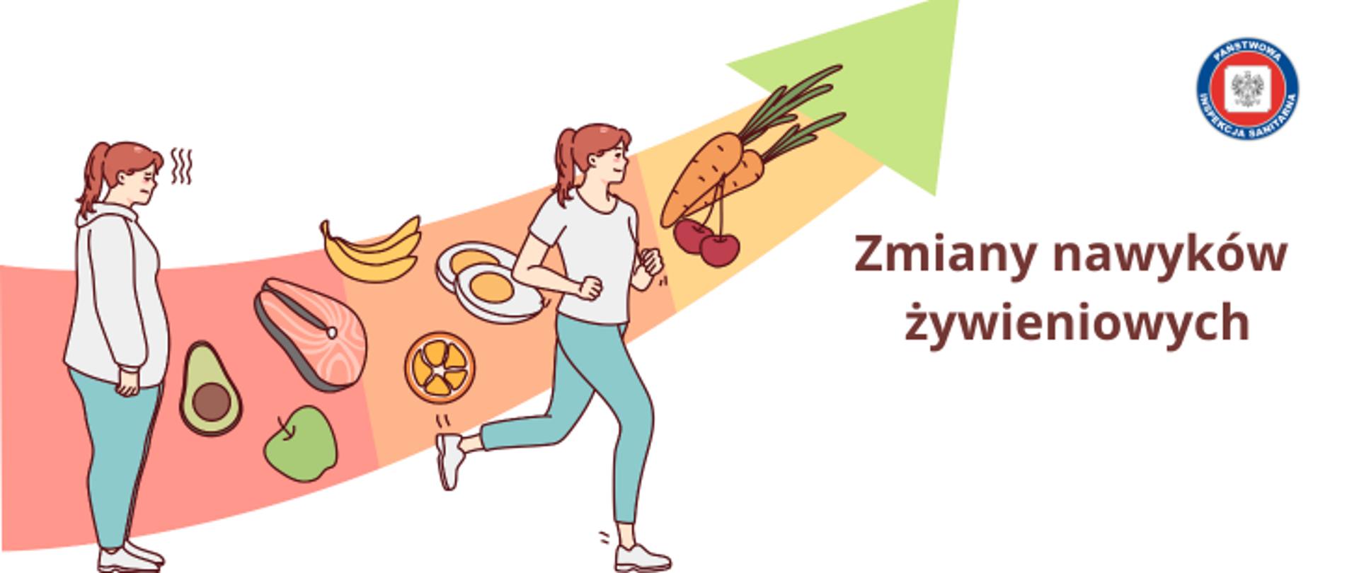 Na jasnym tle otyła osoba o rudych włosach ubrana w szara bluzę i niebieskie spodnie na tle strzałki symbolizującej zmiany nawyków żywieniowych. Na strzałce zdrowe produkty żywnościowe owoce, warzywa, jaja, ryby. Na końcu strzałki ta sama osoba po zmianach wagi i poprawie kondycji. Na środku napis. Zmiany nawyków żywieniowych. W prawym górnym rogu logo Państwowej Inspekcji Sanitarnej.