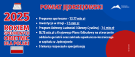 2025 rokiem spełnionych obietnic dla Polski
