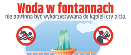 woda w fontannach nie powinna być wykorzystywana do kąpieli czy picia.