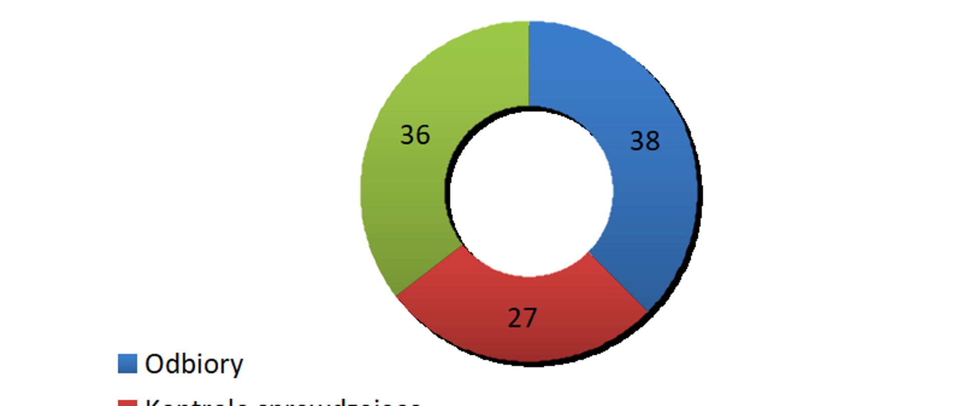 Graficznie pokazane czynności kontrolno-rozpoznawcze