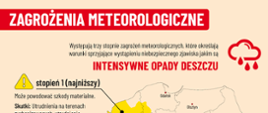 Infografika o zagrożeniach meteorologicznych – intensywnych opadach deszczu. Zawiera mapę Polski z podziałem na trzy strefy zagrożenia (żółtą – najniższą, pomarańczową – wyższą, czerwoną – najwyższą). Opisano skutki: utrudnienia komunikacyjne, podtopienia, powodzie i zniszczenia.