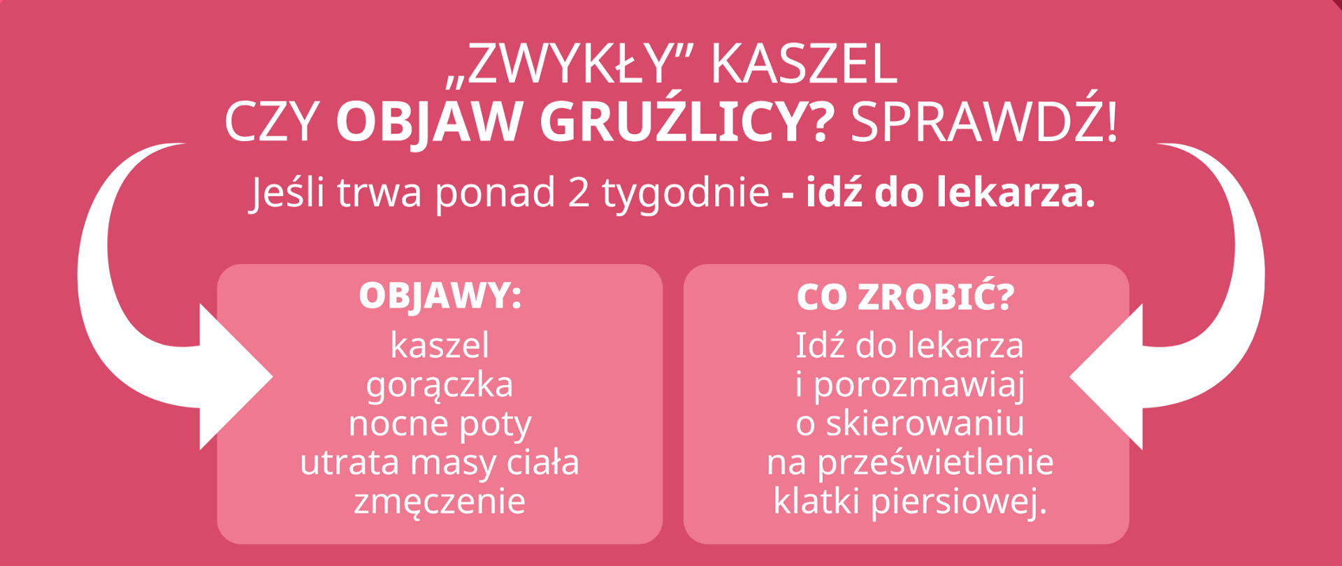 Zwykły kaszel czy objaw gruźlicy?