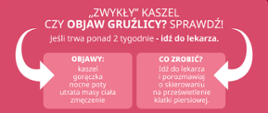 Zwykły kaszel czy objaw gruźlicy?