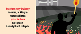 Kampania edukacyjno-informacyjna „Stop Pożarom Traw"