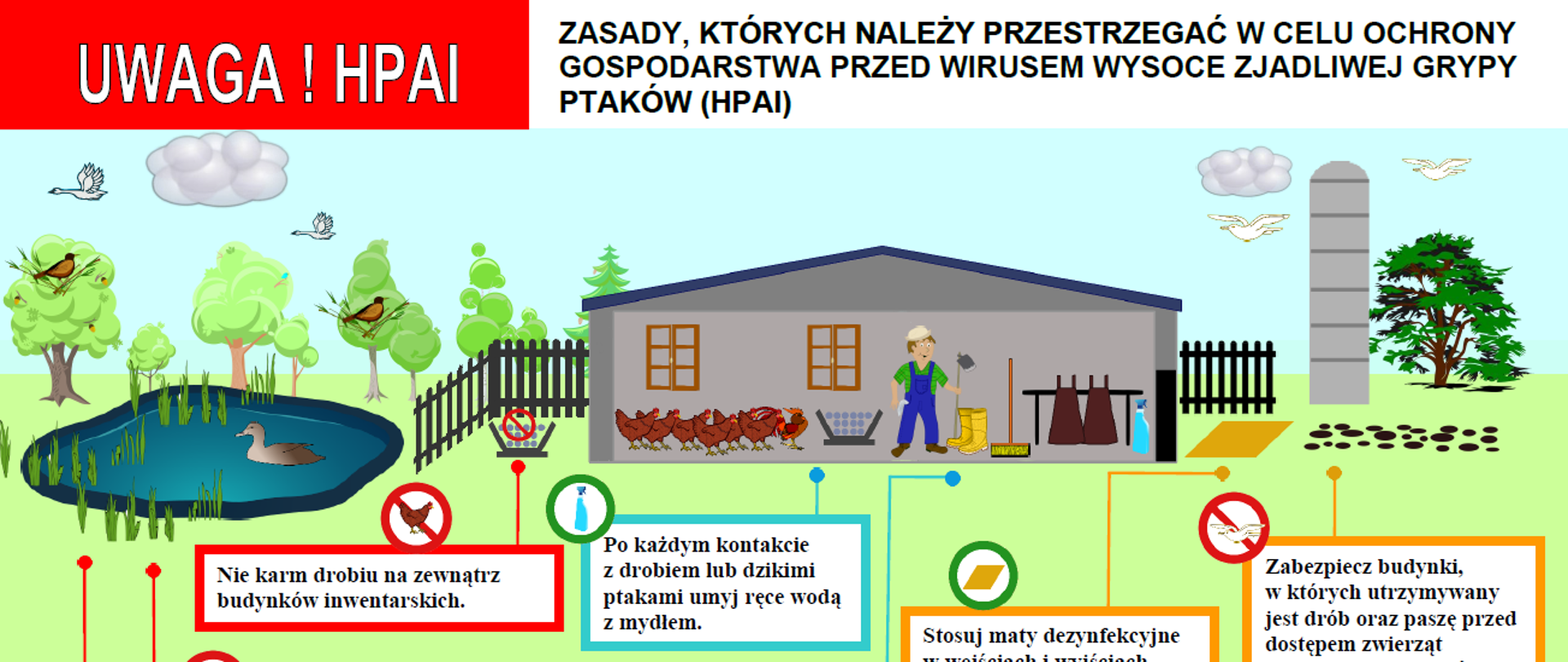 wytyczne dla hodowców drobiu